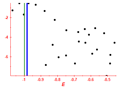 Strength function log